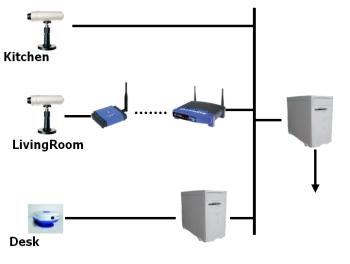 Diagram of cameras